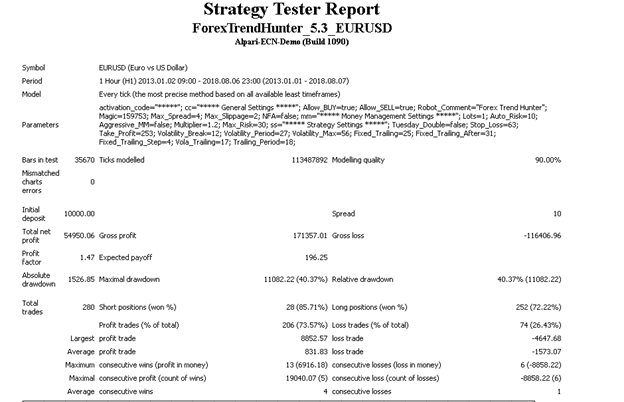 Forex Trend Hunter backtest