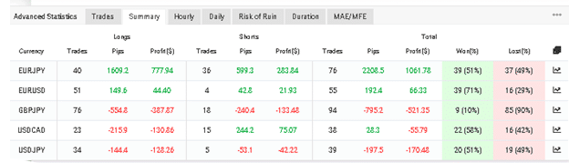 Forex Trend Hunter trading results