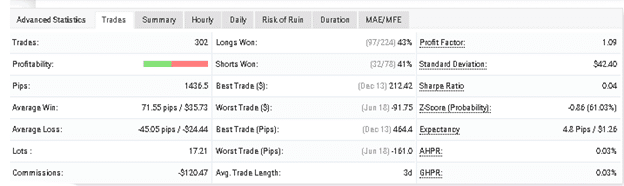 Forex Trend Hunter advanced statistics