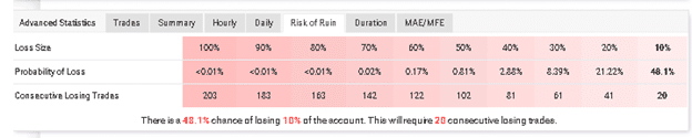 Forex Trend Hunter trading results