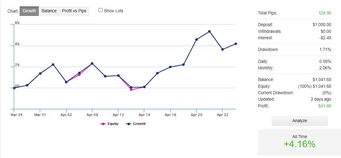 Happy Trend trading results