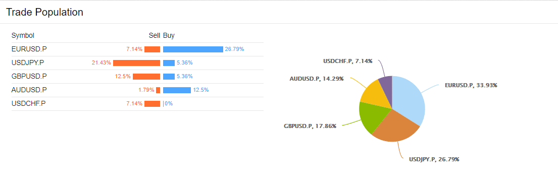 Happy Trend trading results