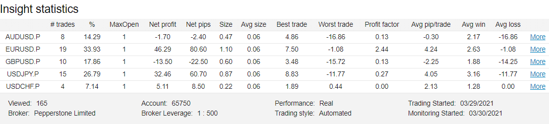 Happy Trend trading results