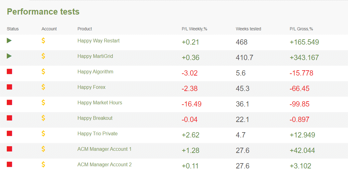 Happy Trend performance tests