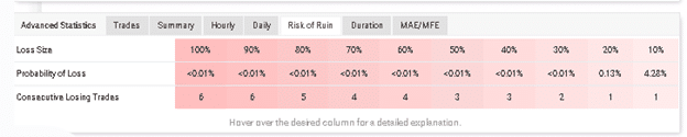 Perfect Score trading results