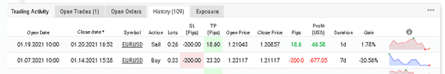 Perfect Score trading results