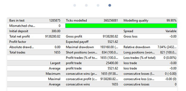 Perfect Score Trading Results