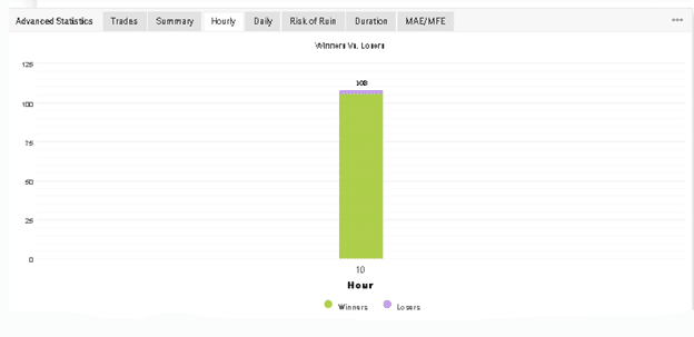 Perfect Score trading results