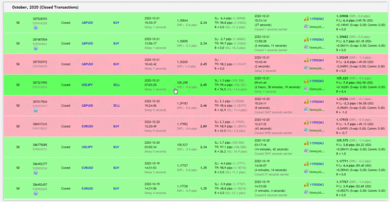 Robocopy FX. We have a screenshot of October 2020 closed transactions.