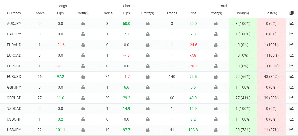 Robocopy FX trading results