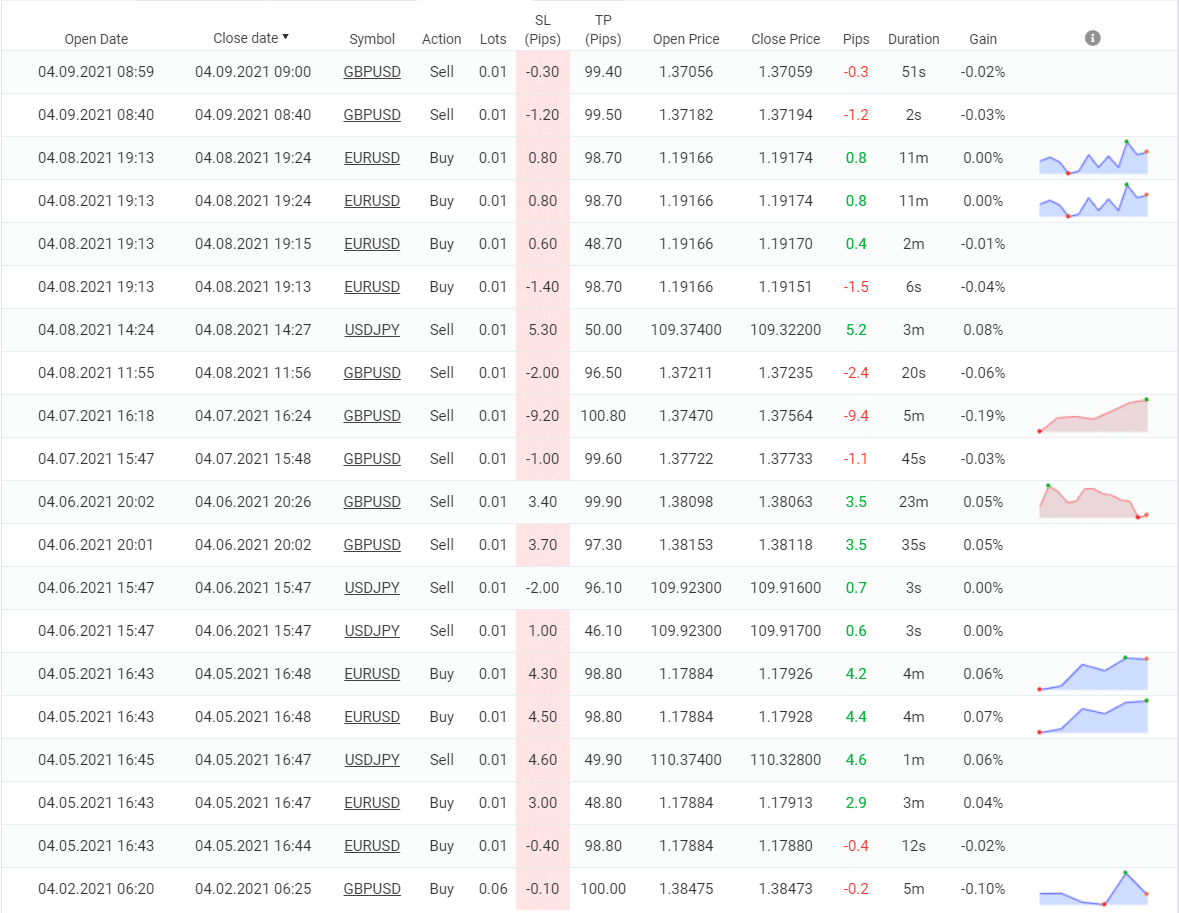 Robocopy FX trading results