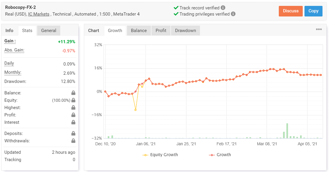 Robocopy FX Trading Results