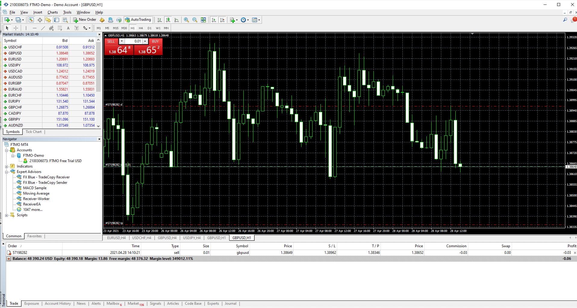 A visual representation of stop loss and take profit orders are available on the MetaTrader chart. You can also see the values in the order window.