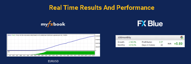 100% Monthly EA Trading Results