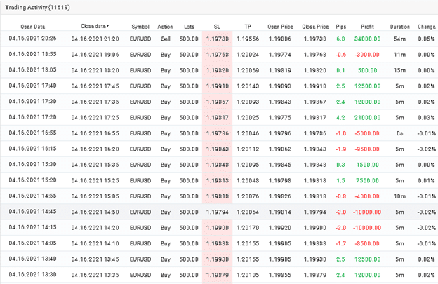 100% Monthly EA Trading Results