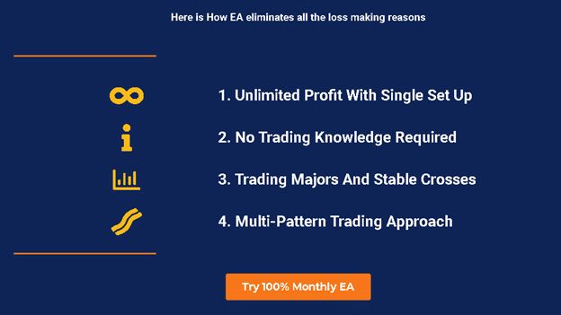 100% Monthly EA features