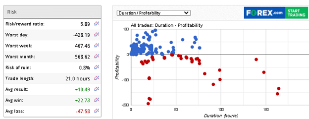 100% Monthly EA Trading Results