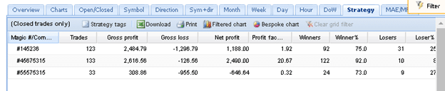 100% Monthly EA Trading Results