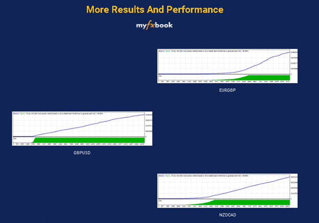 100% Monthly EA Trading Results