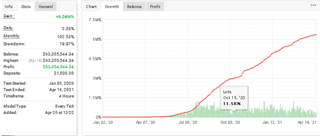 100% Monthly EA Trading Results