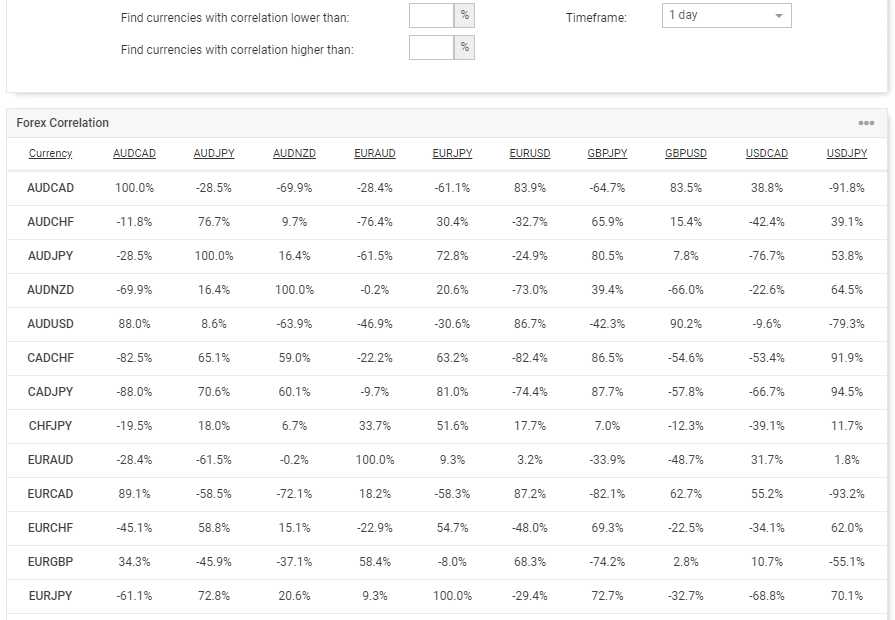 Forex Correlations