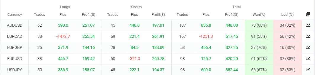 ELITE Automated Algorithm EA trading results