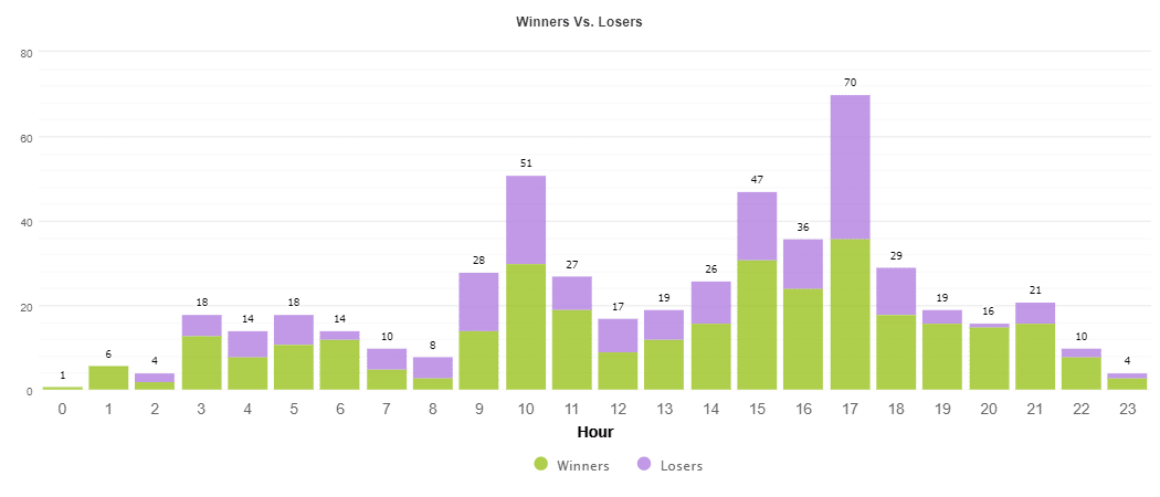 ELITE Automated Algorithm EA trading results