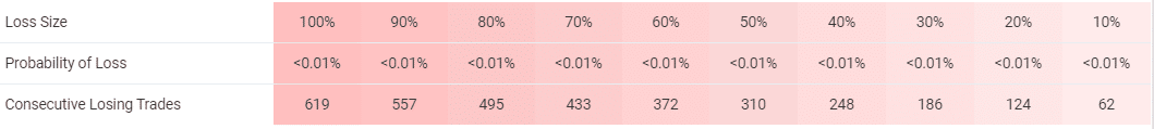 ELITE Automated Algorithm EA trading results