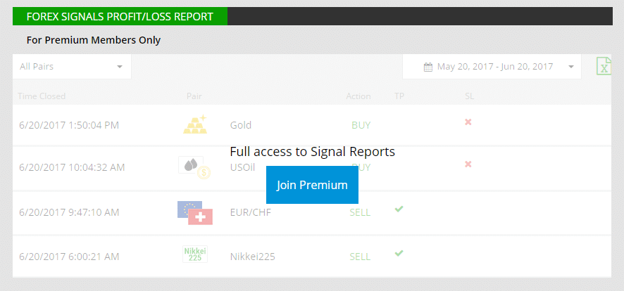 FX Leaders Trading Results