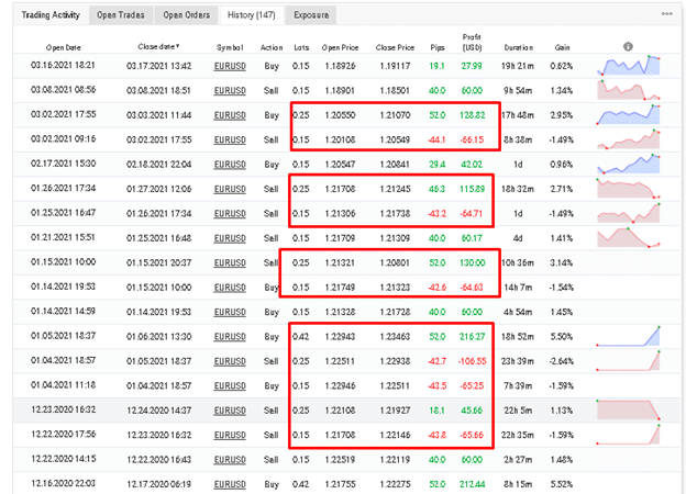 FXConstant trading results