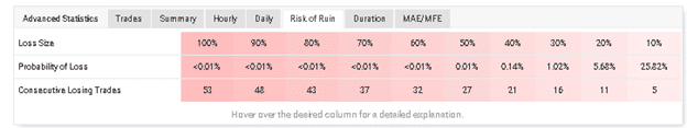 FXConstant trading results