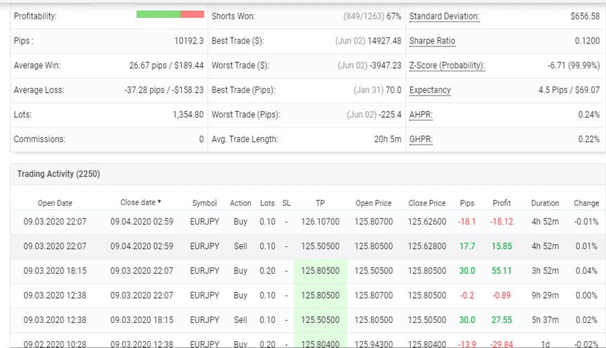 FXDC HEDGER EA trading results