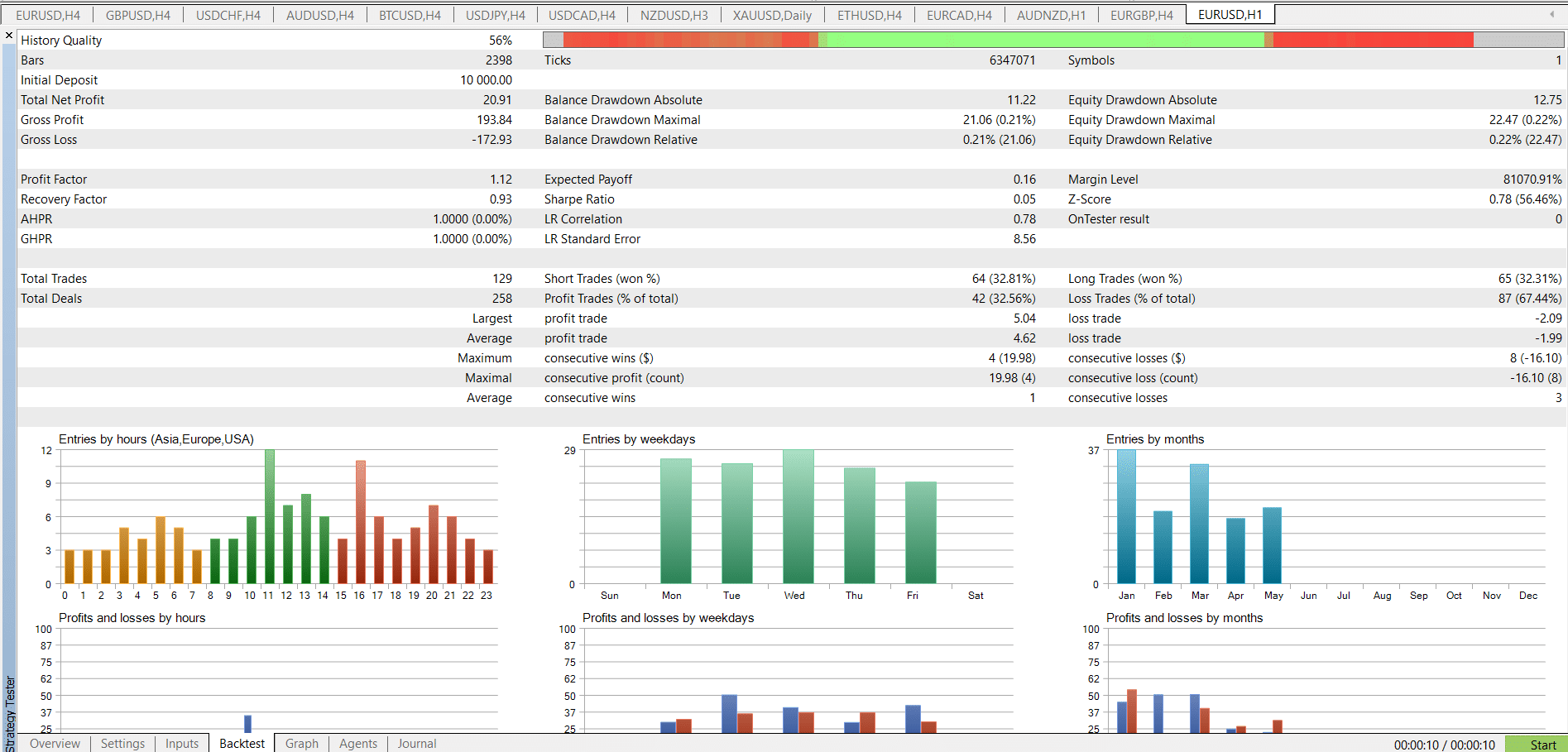 Strategy tester example