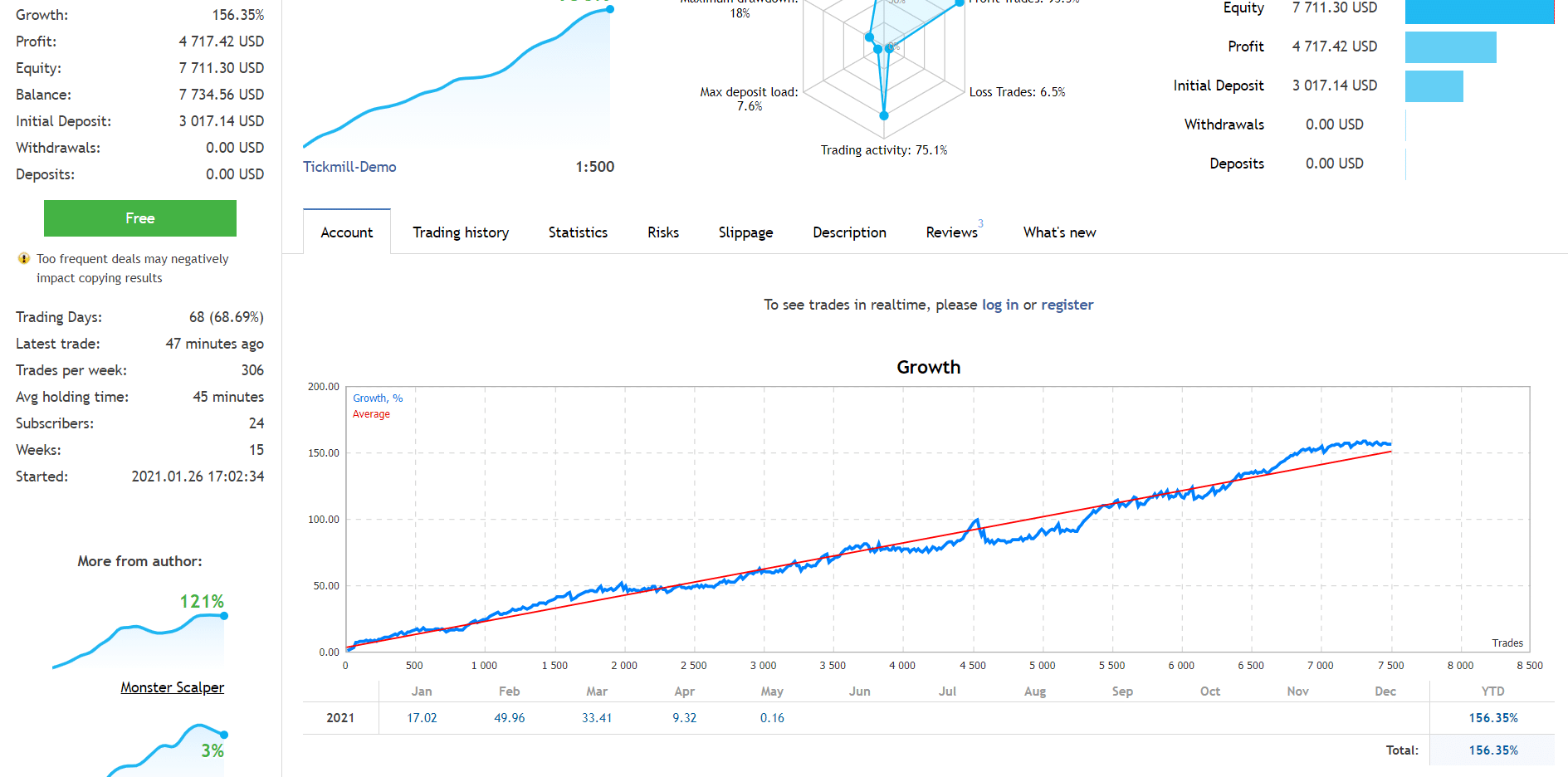 Lucky Gold Scalper Trading Results