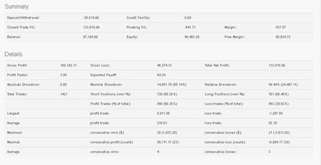 MFWU (Managed Forex With Us) -Trading Results