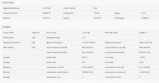 MFWU (Managed Forex With Us) -Trading Results