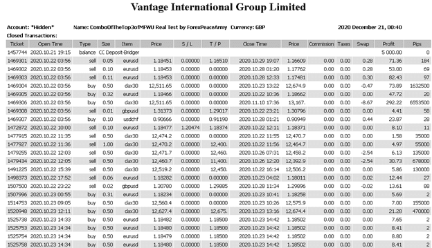 MFWU (Managed Forex With Us) - Trading Strategy