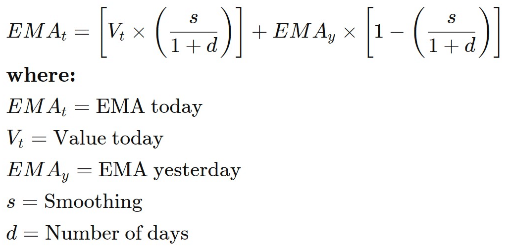 Exponential Moving Average Formula