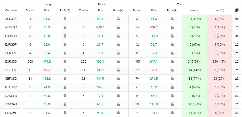 Sirius EA trading results