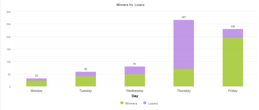 Sirius EA trading results