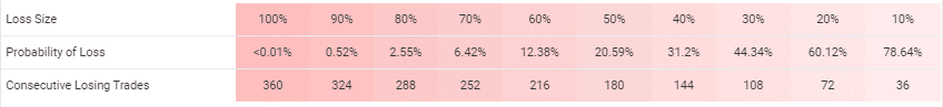 Sirius EA trading results