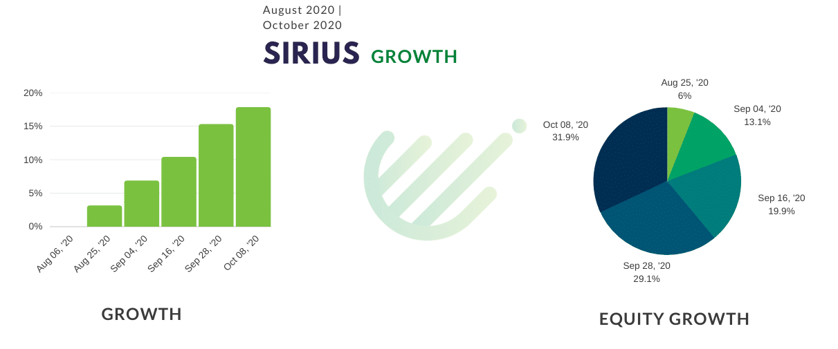 Sirius EA. The presentation includes charts with past trading activities which are fake.