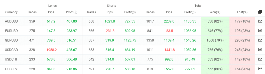 AX Trader Trading Results