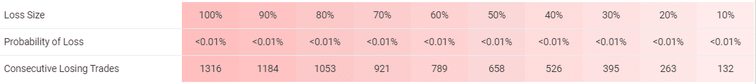 AX Trader Trading Results