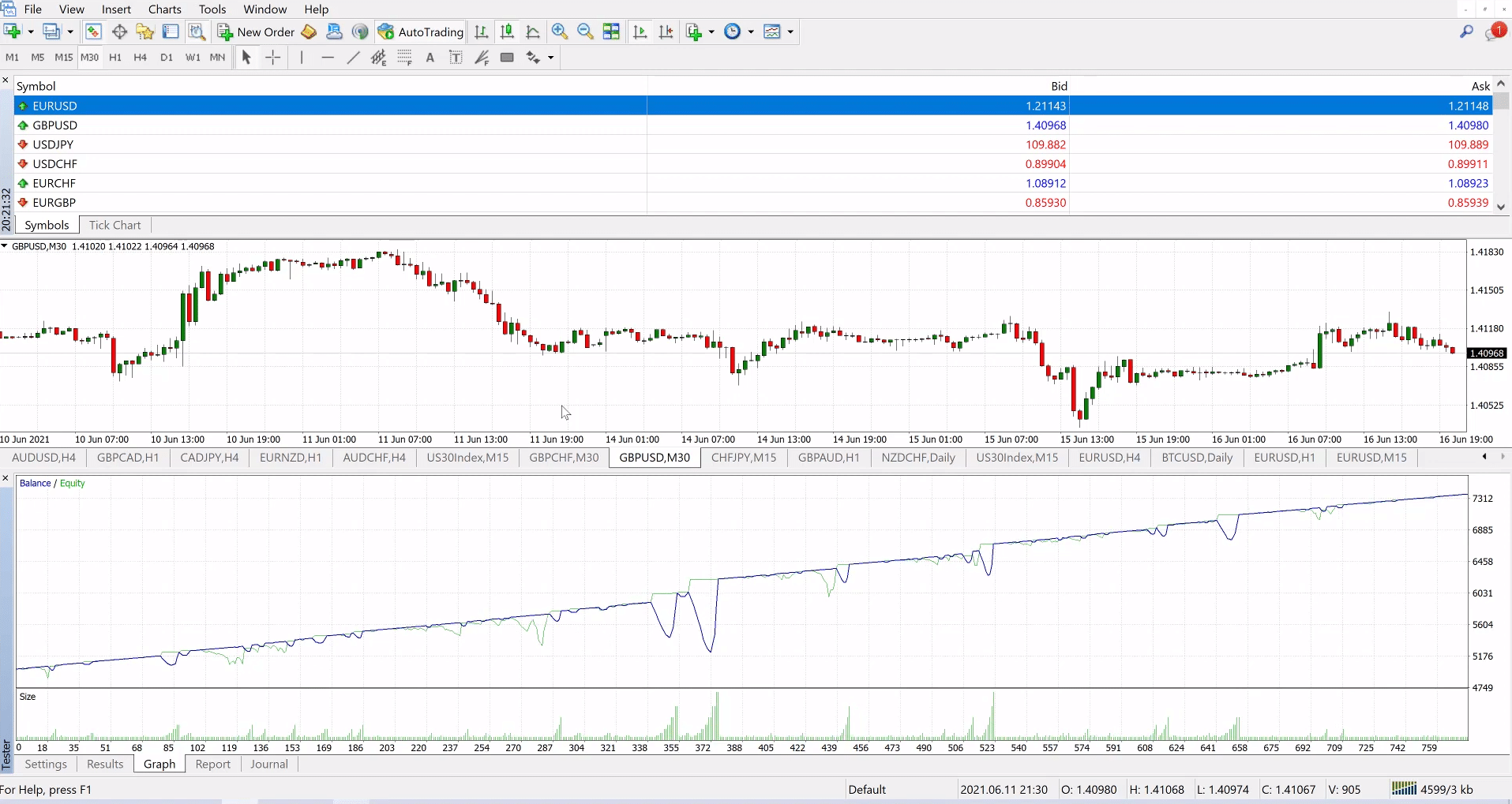 AX Trader Trading Results