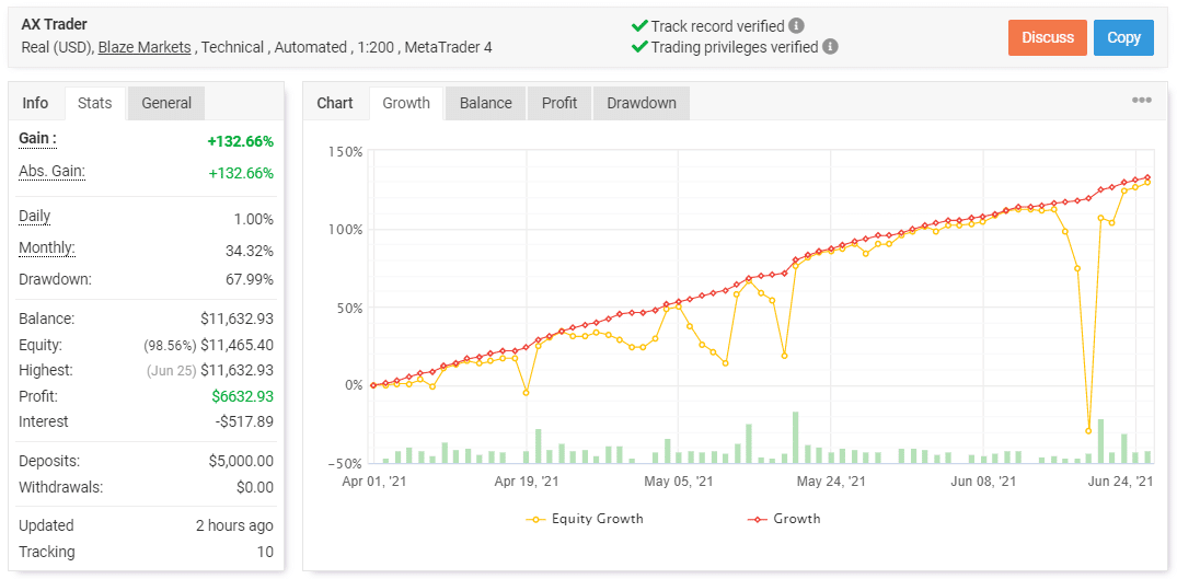 AX Trader trading results