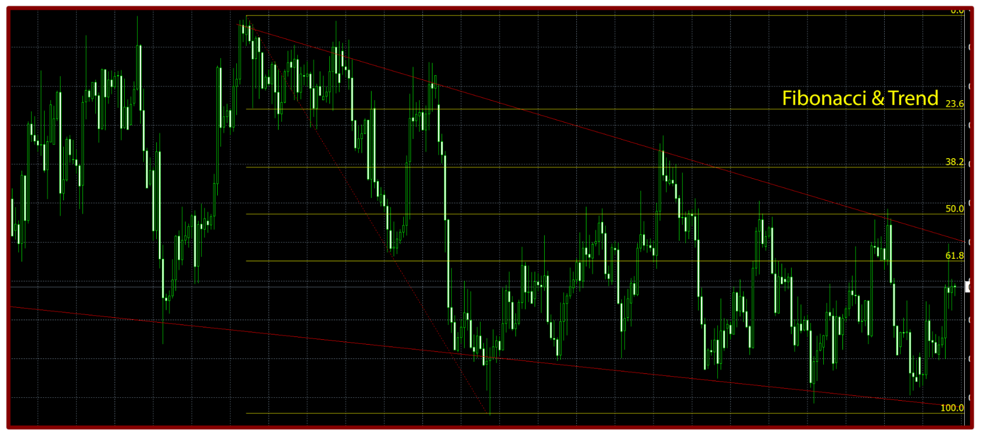 AX Trader Trading Strategy