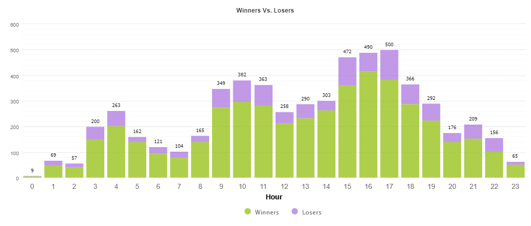 AX Trader Trading Results