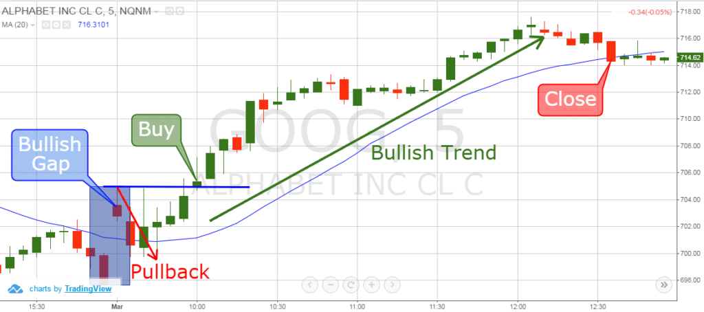 How Algorithmic Trading Is Enhancing Trading: Guide - Forex Robot Expert