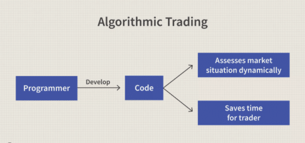 Algorithmic Trading